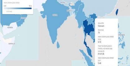 Báo cáo cho thấy Việt Nam xếp hạng 75 trong năm 2018 về tốc độ Internet.
