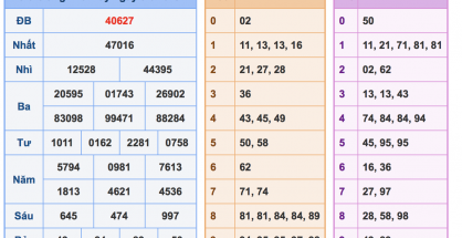 Phân tích soi cầu dự đoán xổ số miền bắc ngày 05/11 của các cao thủ