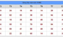 Phân tích xsmb thứ 6 nhận định chính xác kết quả