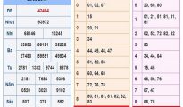 Phân tích, dự đoán XSMB ngày 21-5-2019