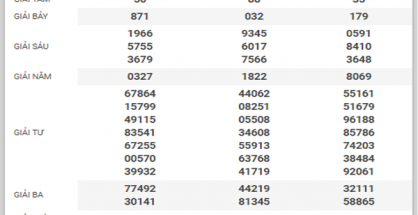 dự đoán xsmt ngày 23/05/2019