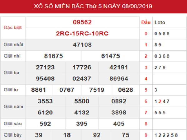 Chốt soi cầu KQXSMB ngày 09/08 xác suất trúng rất cao