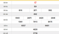 Phân tích KQXSTTH-xổ số thừa thiên huế ngày 27/04 hôm nay