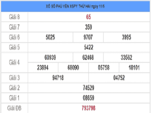 Thống kê KQXSPY- Xổ số phú yên thứ 2 ngày 18/05 của các chuyên gia