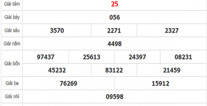 ket-qua-xo-so-An-Giang-ngay-14-5-2020-min