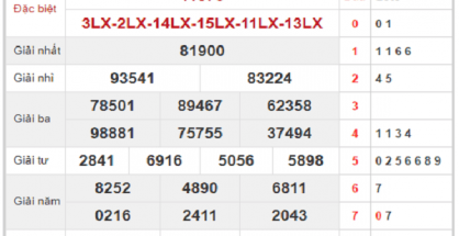 Phân tích KQXSMB-xổ số miền bắc thứ 2 ngày 06/07 hôm nay