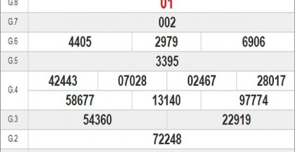 Dự đoán xổ số Đồng Nai 12-08-2020