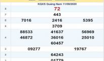 Thống kê KQXSQN- xổ số quảng nam thứ 3 ngày 18/08/2020