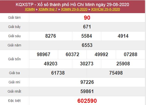Phân tích XSHCM 31/8/2020 chốt KQXS Hồ Chí Minh thứ 2