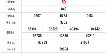 Soi cầu XSBD 16/10/2020