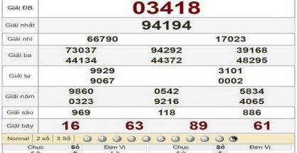 Nhận định KQXSMB ngày 02/10/2020- xổ số miền bắc thứ 6