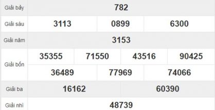 Thống kê XSDNA 28/10/2020 chốt lô VIP Đồng Nai thứ 4