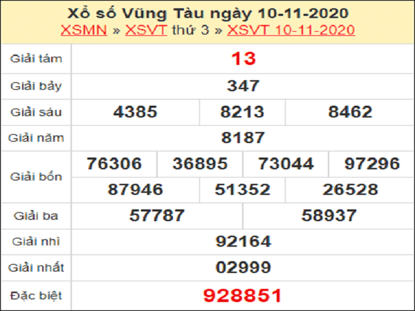 Nhận định XSVT ngày 17/11/2020- xổ số vũng tàu hôm nay