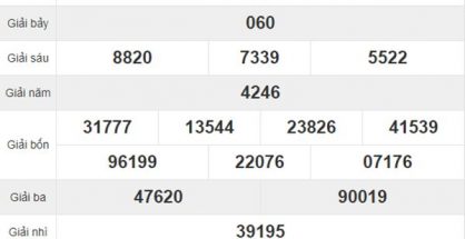 Soi cầu KQXS Phú Yên 16/11/2020 thứ 2 độ chính xác cao