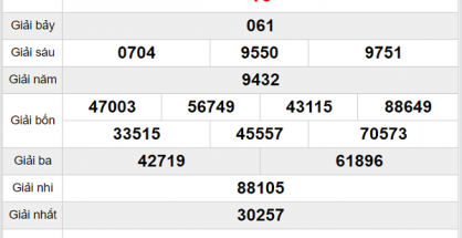 Thống kê XSBL ngày 29/12/2020, thống kê xổ số Bạc Liêu