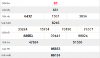 Thống kê xổ số Khánh Hòa 13/1/2021