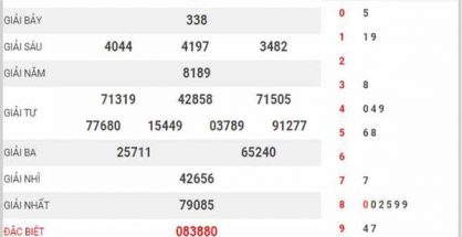 Soi cầu XSGL ngày 16/4/2021 - Soi cầu xổ số Gia Lai thứ 6