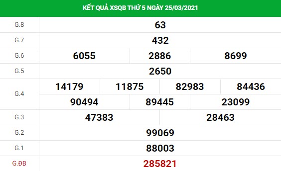 Phân tích kết quả XS Quảng Bình ngày 01/04/2021