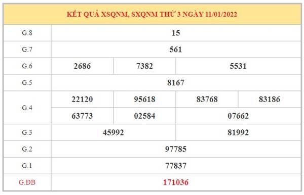 Dự đoán XSQNM 18/1/2022 chốt KQXS Quảng Nam thứ 3