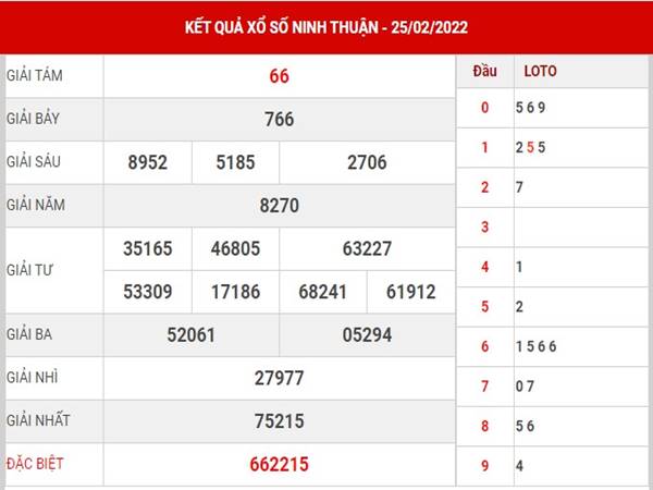 Phân tích XS Ninh Thuận ngày 4/3/2022 dự đoán lô thứ 6