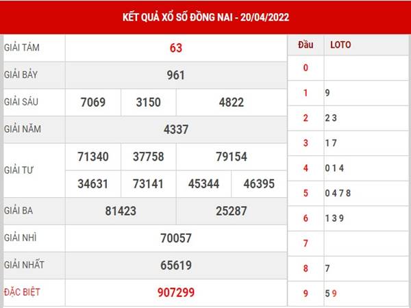Phân tích KQXS Đồng Nai ngày 27/4/2022 soi cầu lô thứ 4