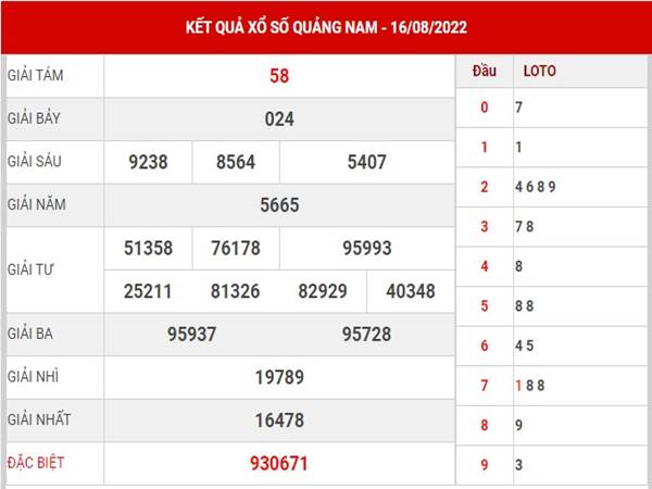 Phân tích KQSX Quảng Nam ngày 23/8/2022 dự đoán cầu lô thứ 3