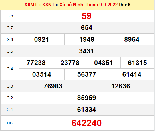 Dự đoán xổ số Ninh Thuận ngày 16/9/2022