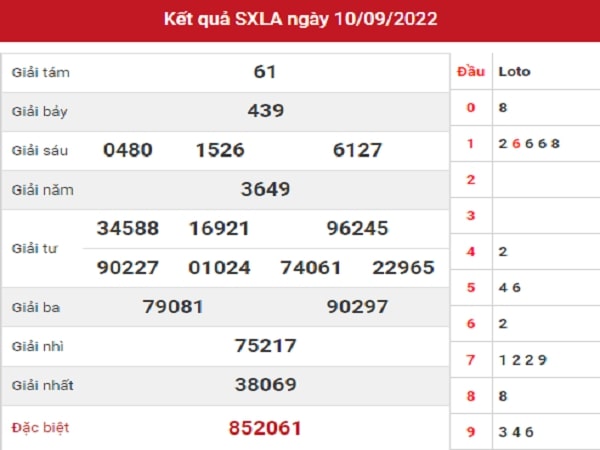 Dự đoán XSLA 17-09-2022