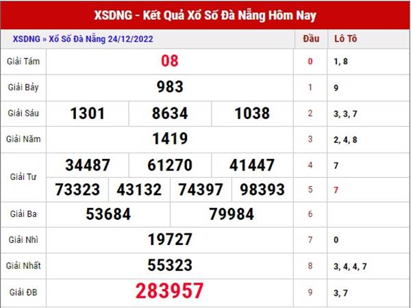 Phân tích xổ số Đà Nẵng ngày 28/12/2022 phân tích XSDNG thứ 4