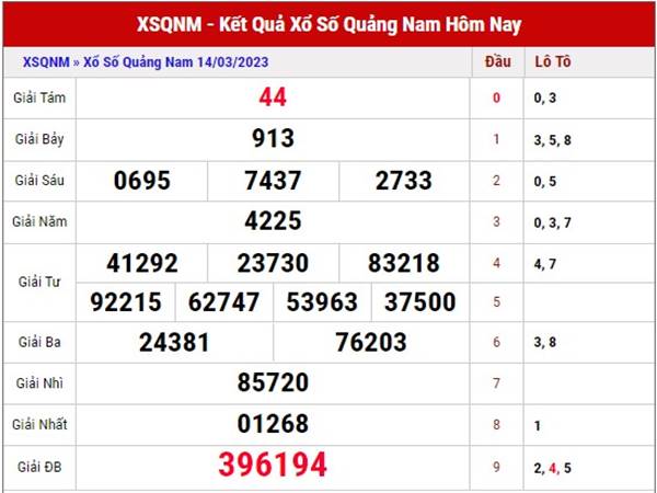 Phân tích xổ số Quảng Nam ngày 21/3/2023 soi cầu XSQNM thứ 3