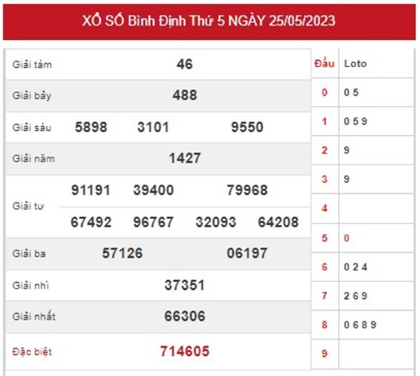 Thống kê XSBDI 1/6/2023 chốt bạch thủ đài Bình Định 
