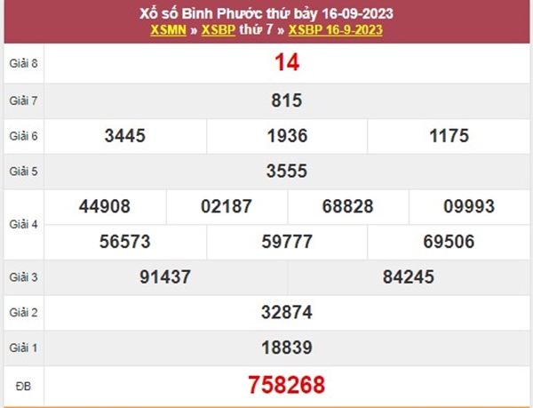 Phân tích XSBP 23/9/2023 dự đoán chốt số may mắn thứ 7 