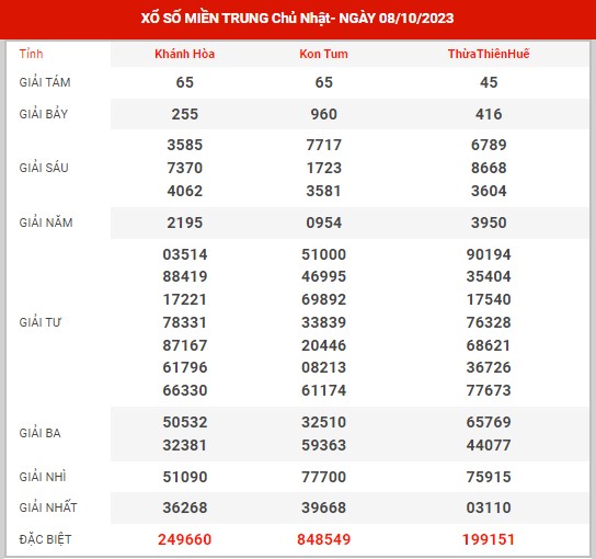 Nhận định XSMT ngày 15/10/2023 - Nhận định KQ SXMT chủ nhật hôm nay