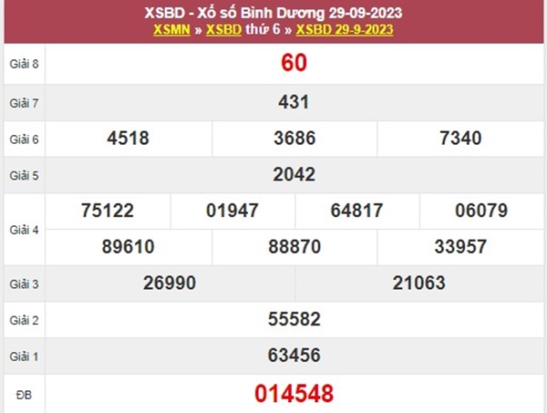 Soi cầu XSBD 6/10/2023 dự đoán chốt bạch thủ thứ 6