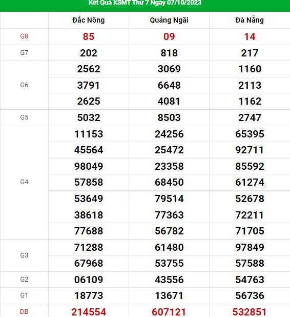Soi cầu dự đoán XSMT ngày 14/10/2023 hôm nay chính xác
