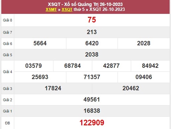 Thống kê XSQT ngày 2/11/2023 chốt bạch thủ Quảng Trị 