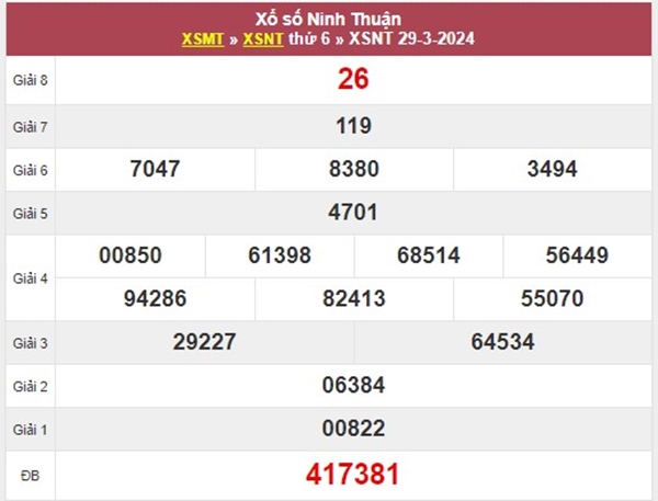 Dự đoán XSNT 5/4/2024 chốt cặp số tài lộc Ninh Thuận 