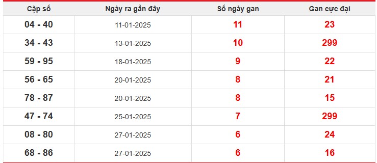 Cặp lô gan TP Hồ Chí Minh lâu chưa về