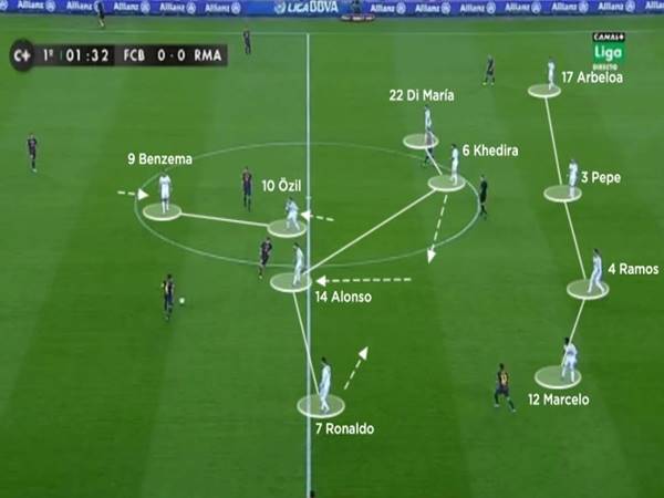 Các chiến thuật trong bóng đá