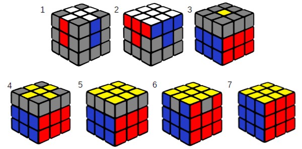 Tổng quan phương pháp CFOP và các công thức cần nắm