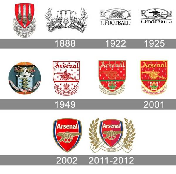 Logo FC Arsenal Logo FC Arsenal