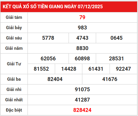 Tham khảo xổ số Tiền Giang ngày 14/12/2025 chuẩn nhất
