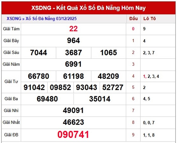 Dự đoán XS Đà Nẵng ngày 3/12/2025 dự đoán XSDNG thứ 4
