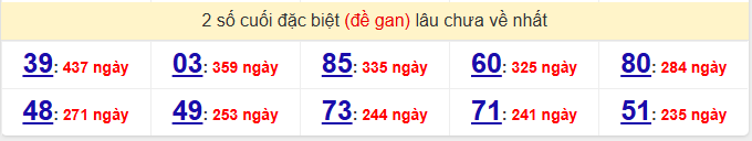 2 số cuối đặc biệt (đề gan) lâu chưa về nhất