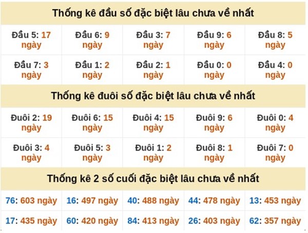Dự đoán XSMT 12/1/2026 - Soi cầu Miền Trung thứ 2 hôm nay