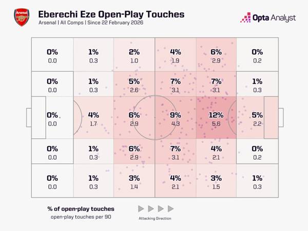 Những con số chứng minh sự lột xác