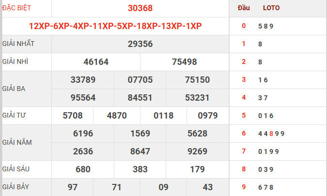 Dự đoán XSMB 14/3/2026 thứ 7 chuẩn nhất hôm nay