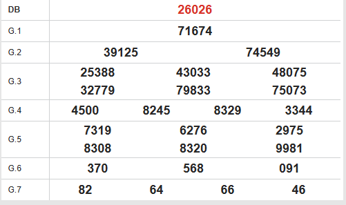 Quay thử xổ số miền Bắc ngày 14/3/2026