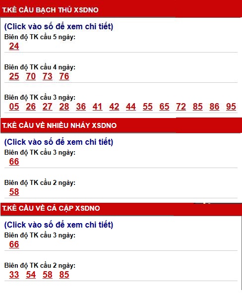 Thống kê xu hướng cầu Xổ số Đăk Nông ngày 28/3/2026