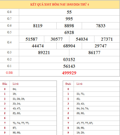 Dự đoán xổ số Sóc Trăng ngày 25/3/2026 chính xác